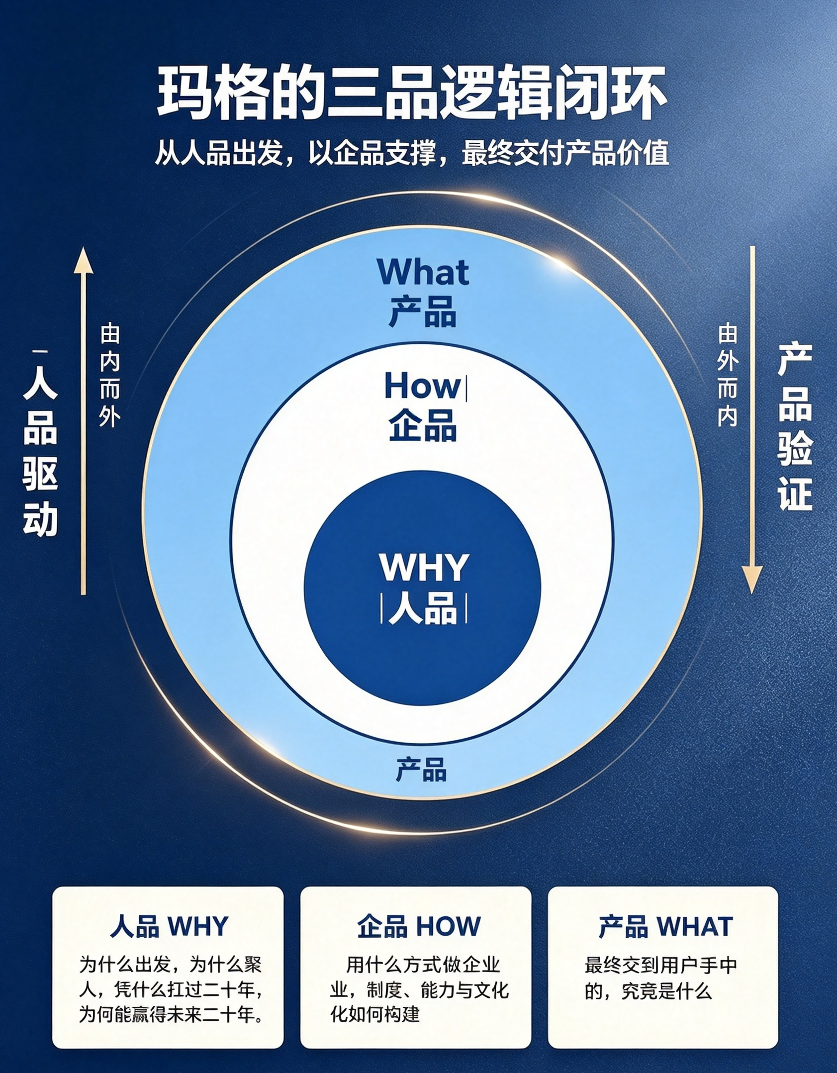 玛格家居